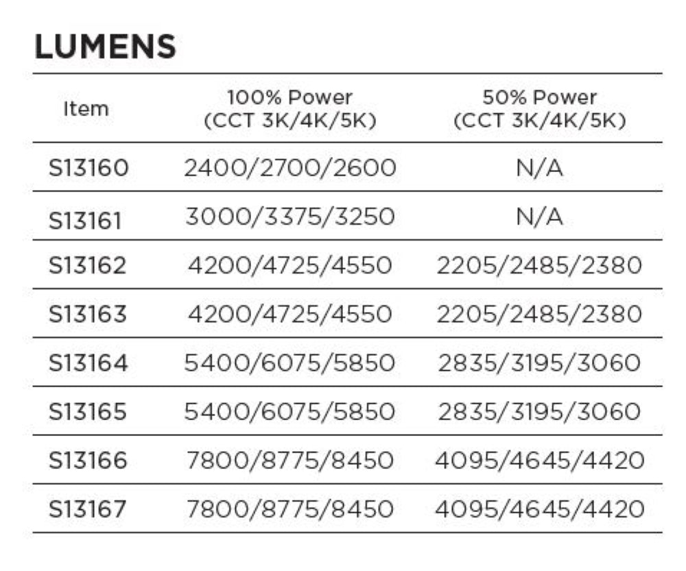 image of 65 Watt - A-Plus 37 - LED - CCT Selectable and Wattage Selectable - Extended Mogul base - Type B - Ballast Bypass - ColorQuick Technology - PowerQuick Technology
